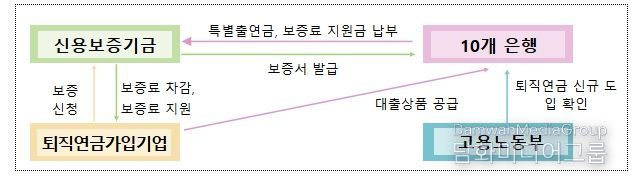 기관별 주요 역할