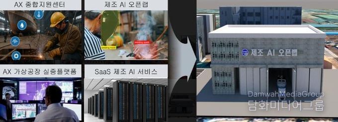 AX실증산단구축사업공모선정(군산해양모빌리티AX혁신허브구축)