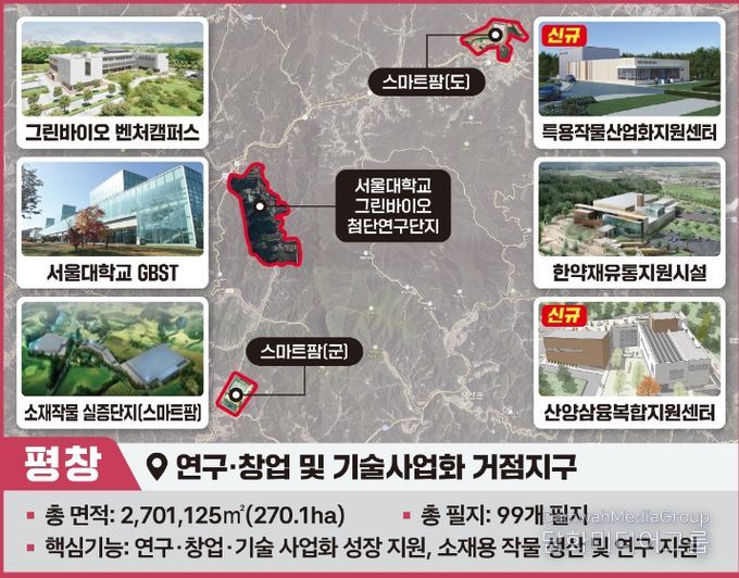 강원형 그린 바이오산업 육성 지구 구성 지역 지정