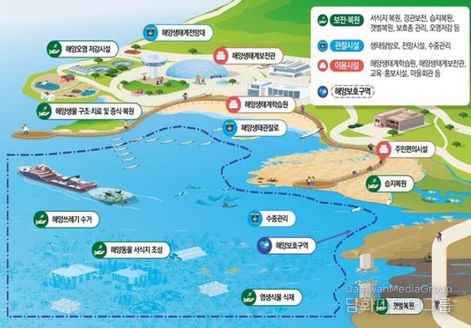 국가해양생태공원 개념도