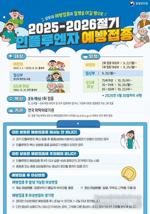 평택시, 독감환자 5주 연속 증가!