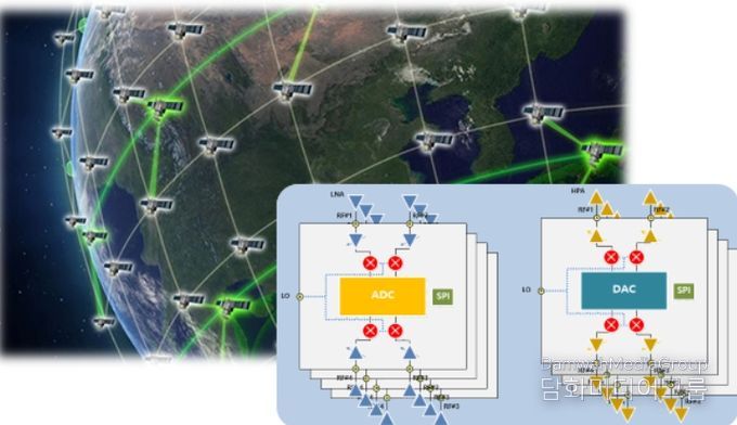 (초)소형 위성용 다채널 빔포밍 시스템을 위한 송수신 트랜시버 우주 반도체 개발