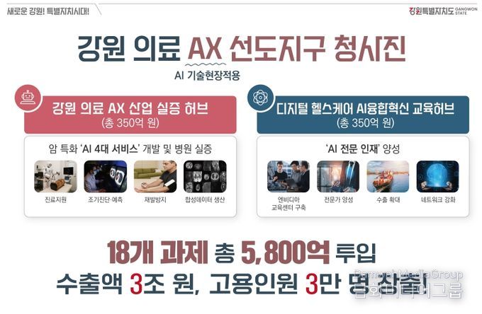 강원특별자치도, 의료 AX 선도지구 청사진 공개