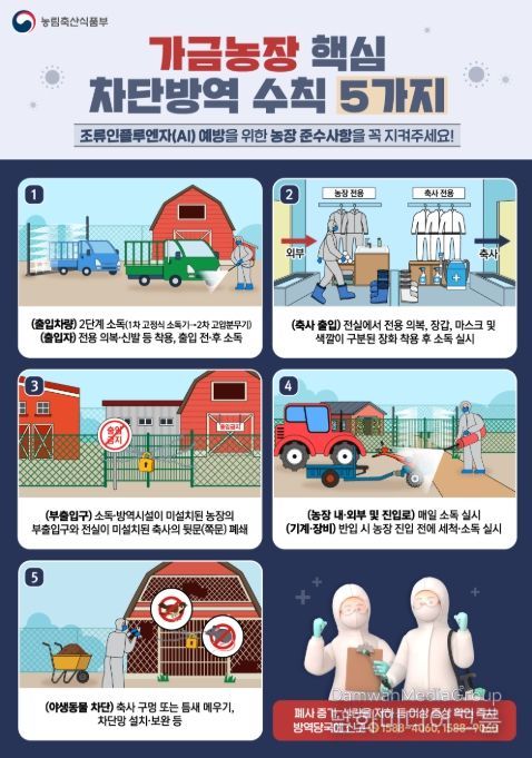 가금농장 5대 핵심 차단방역 수칙 안내문