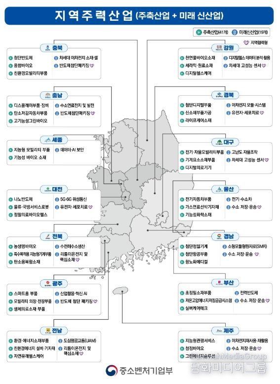 지역주력산업 현황