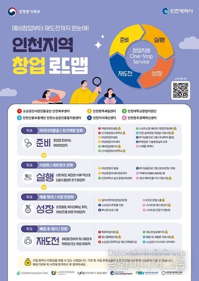 예비창업자 및 재창업자 위한 단계별 안내서‘ 창업 로드맵’ 배포