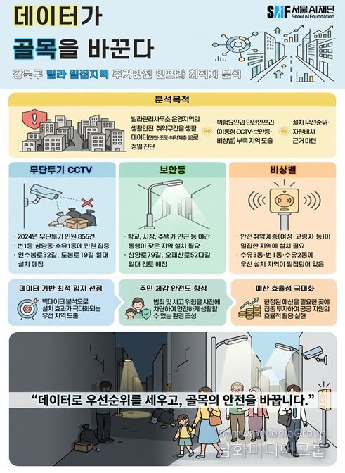 강북구 빌라 밀집지역 주거안전 인프라 최적지 분석 요약