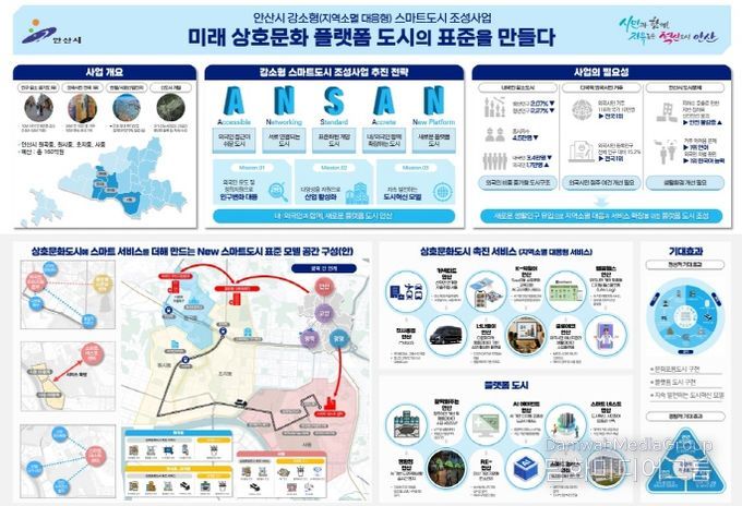안산시, 국토교통부 강소형 스마트도시 조성사업 공모 선정 개요도