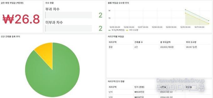시스템 내 하수도 원인자부담금 부과 통계 화면