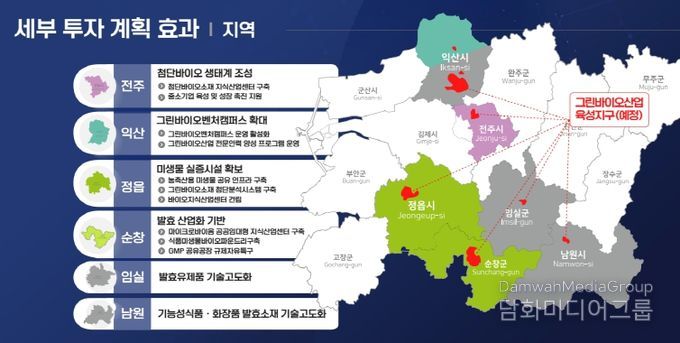 그린바이오산업육성지구