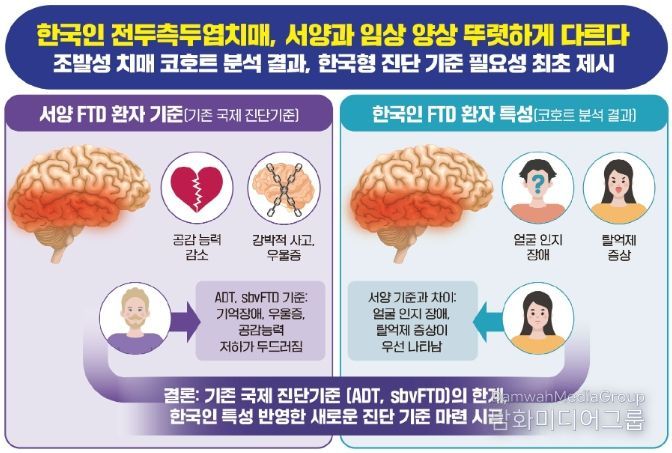 한국인 전두측두엽치매 서양과 다르다