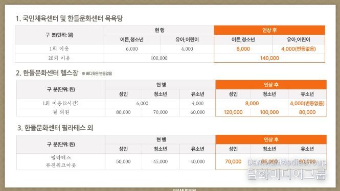 1. 천안도시공사 시설인상 요금표