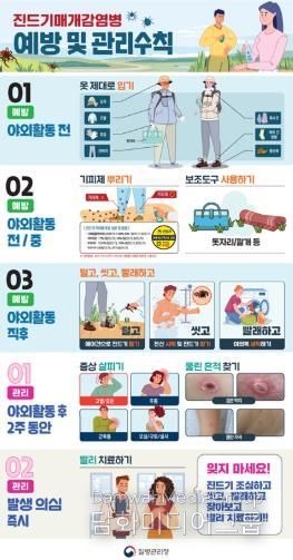 금산군, 12월 쯔쯔가무시증 주의 당부