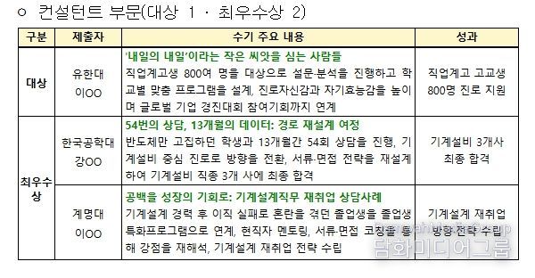 대학일자리플러스센터 참여자 수기공모전 수상 결과
