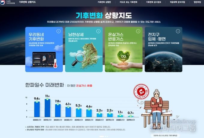 기후변화 상황지도 첫 화면(메인메뉴 및 인포그래픽)