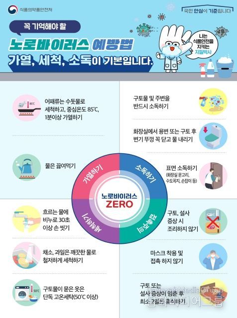 울철 노로바이러스 식중독 주의 당부