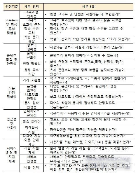 학습지원 소프트웨어 선택 기준 추가 예시