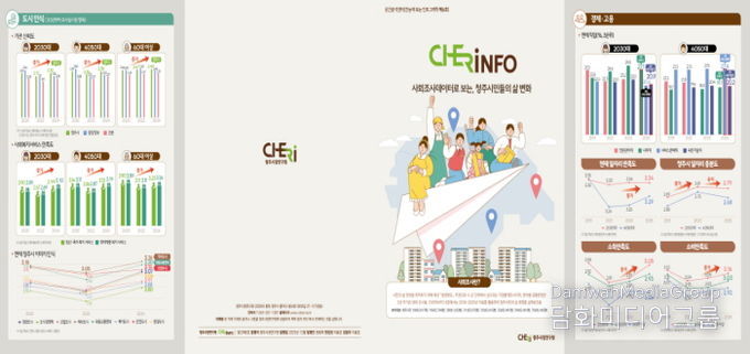 청주시민 일자리‧주거 만족도, 3년간 꾸준히 증가