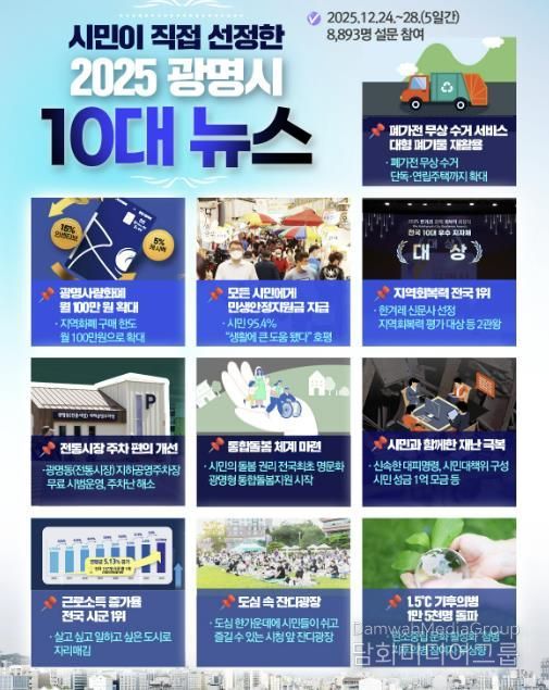 2025년 광명시 10대 뉴스