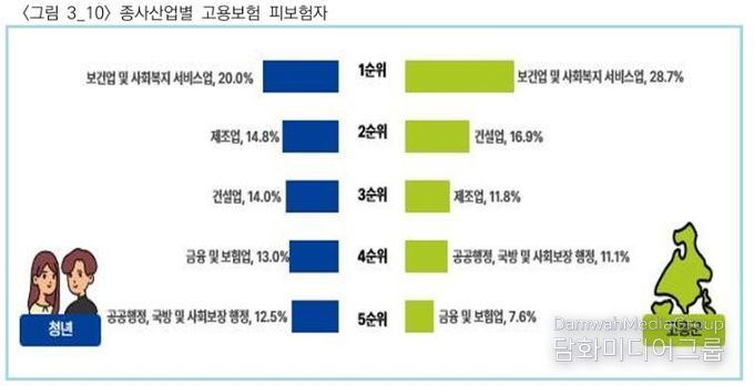 고흥군, ‘2025년 고흥군 청년통계’ 첫 공표 (2) -일자리 관련 통계 결과