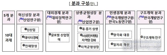 기획재정부