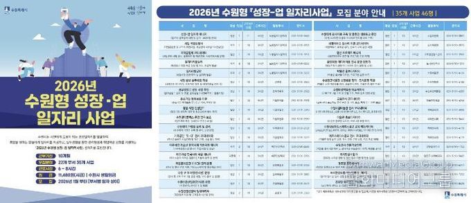 2026년 수원형 성장-업 일자리사업 홍보물