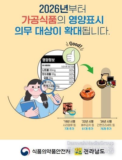 축산물가공품 영양성분 표시제도