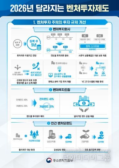 중소벤처기업부