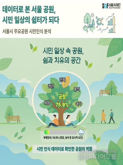 서울시 주요공원 인식분석(인포그래픽)