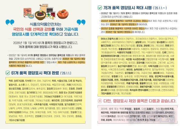 축산물가공품 영양성분 표시제도 확대 시행