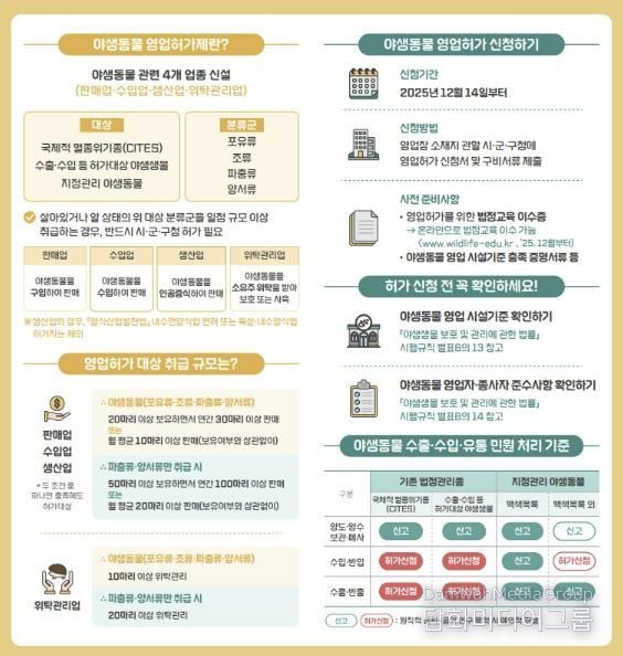 야생동물 영업허가 안내문