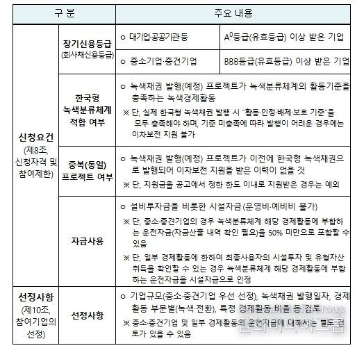 신청요건 및 선정사항