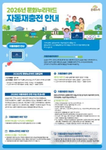 고령군, '문화누리카드'지원 확대, 자동 재충전 시행!