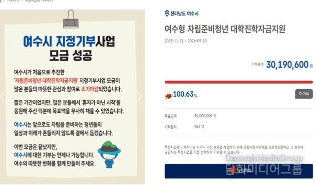 2025년 하반기 추진된 ‘자립준비청년 대학진학자금 지원사업’으로 모금 시작 단 20일 만에 목표액을 조기 달성하는 기록을 세웠다.