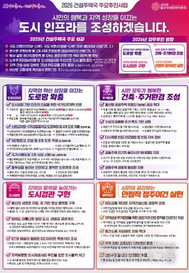 건설주택국 시민 행복과 지역 성장 도시 기반 조성 ‘총력’