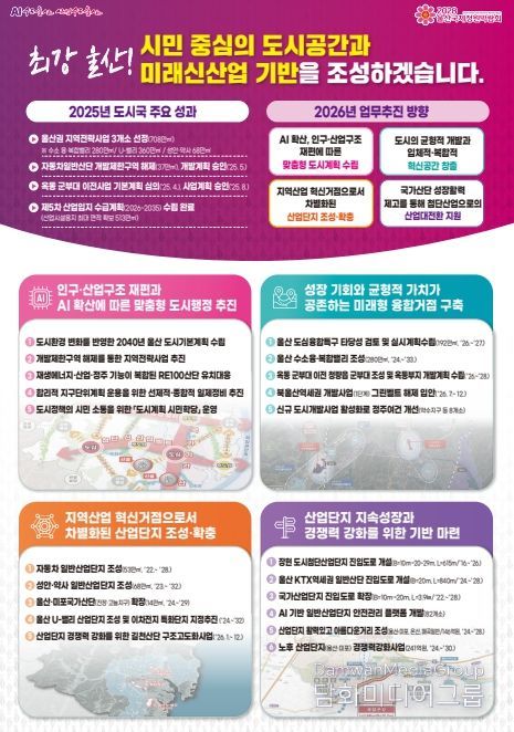 도시공간과 미래신산업 기반 조성