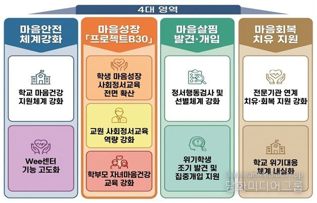 2026학년도 학생 마음건강 증진 계획 추