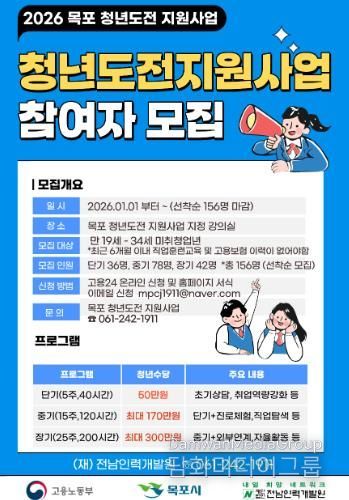 청년도전 지원사업 홍보 포스터