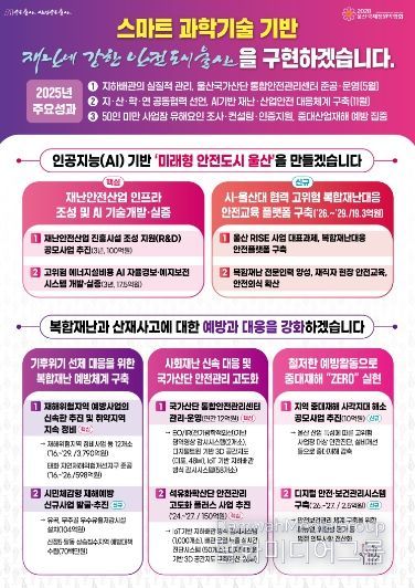 시민안전실 연두브리핑 판넬(최종)