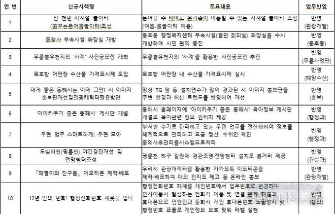 정책아이디어 페스타