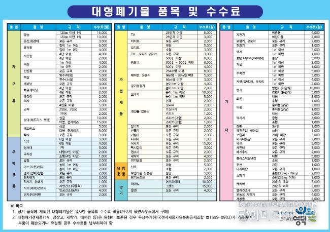 대형폐기물 품목 및 수수료 안내표.