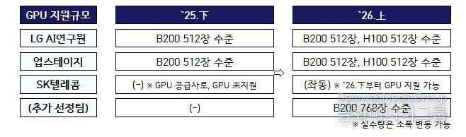 과학기술정보통신부