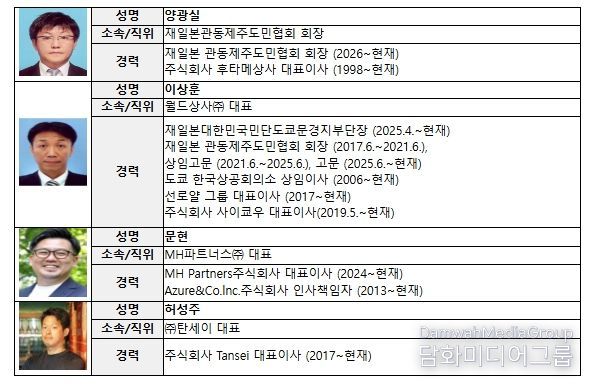 중소벤처기업부 장관 감사패 대상자