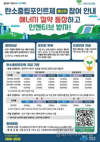 탄소중립포인트제 에너지분야 참여안내 포스터