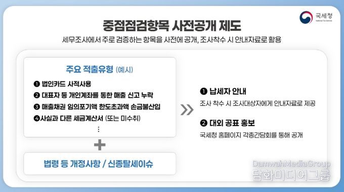 중점점검항목 사전공개 제도