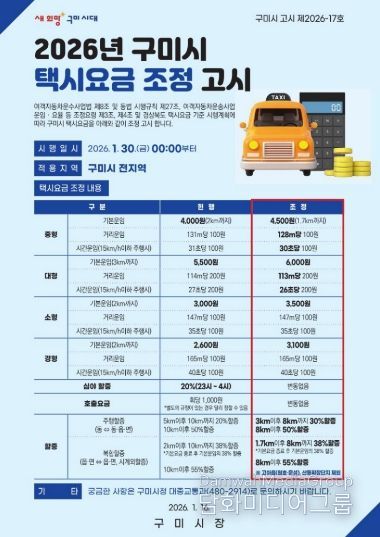구미시, 1월 30일부터 택시요금 조정 시행(홍보물)
