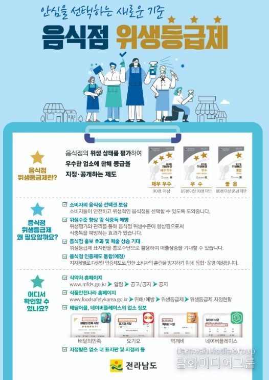 음식점 위생등급제 홍보물