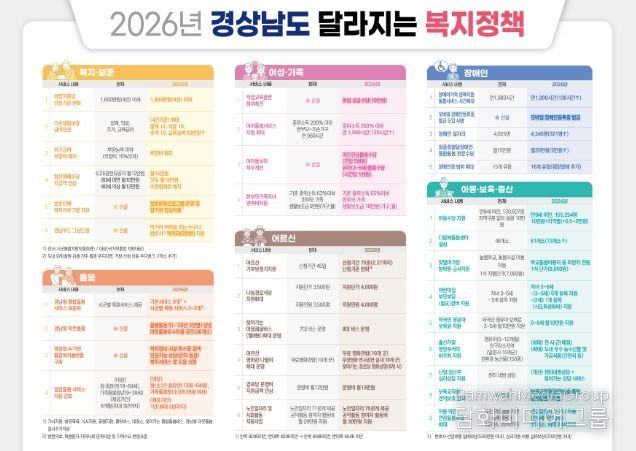 (리플렛)2026달라지는복지시책