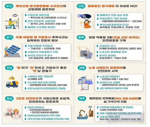 지방정부별 주요 사업내용