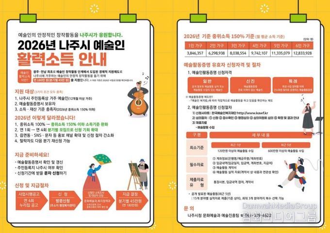 나주시가 오는 3월 3일까지 ‘2026 예술인 활력소득 지원금’ 신청받는다(사진 제공-나주시)